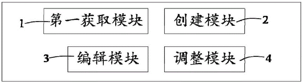 Dynamic layout method of interface and system of dynamic layout method