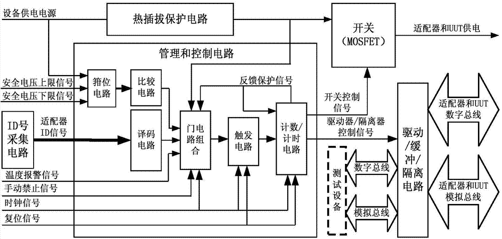 Test equipment protection circuit