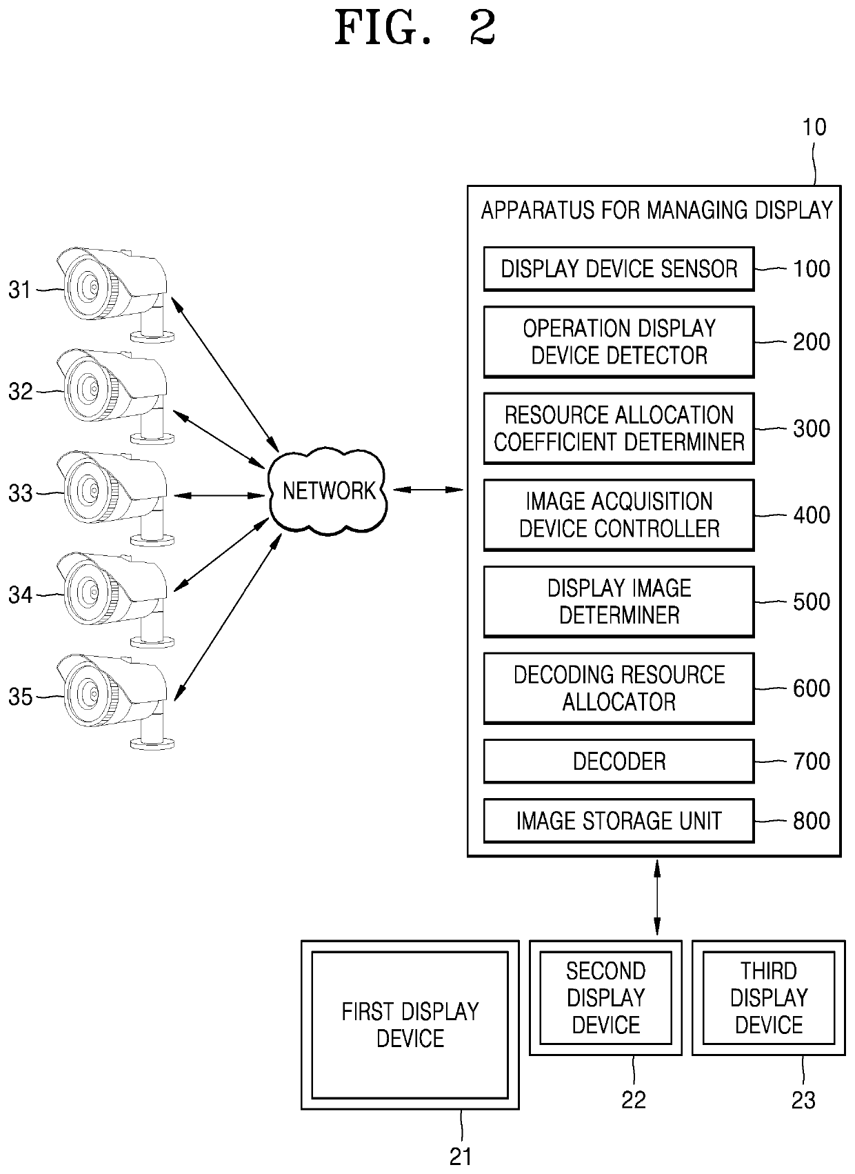 Apparatus and method of managing display