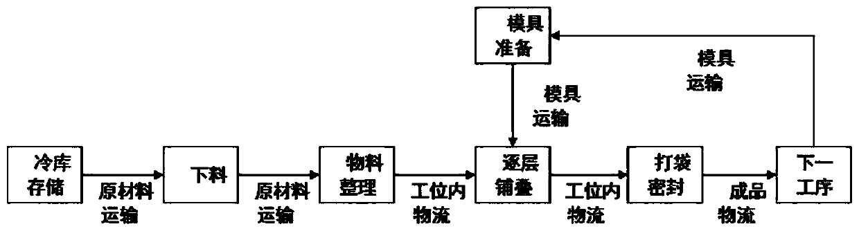 An automated "stand-up" composite manual lay-up workshop