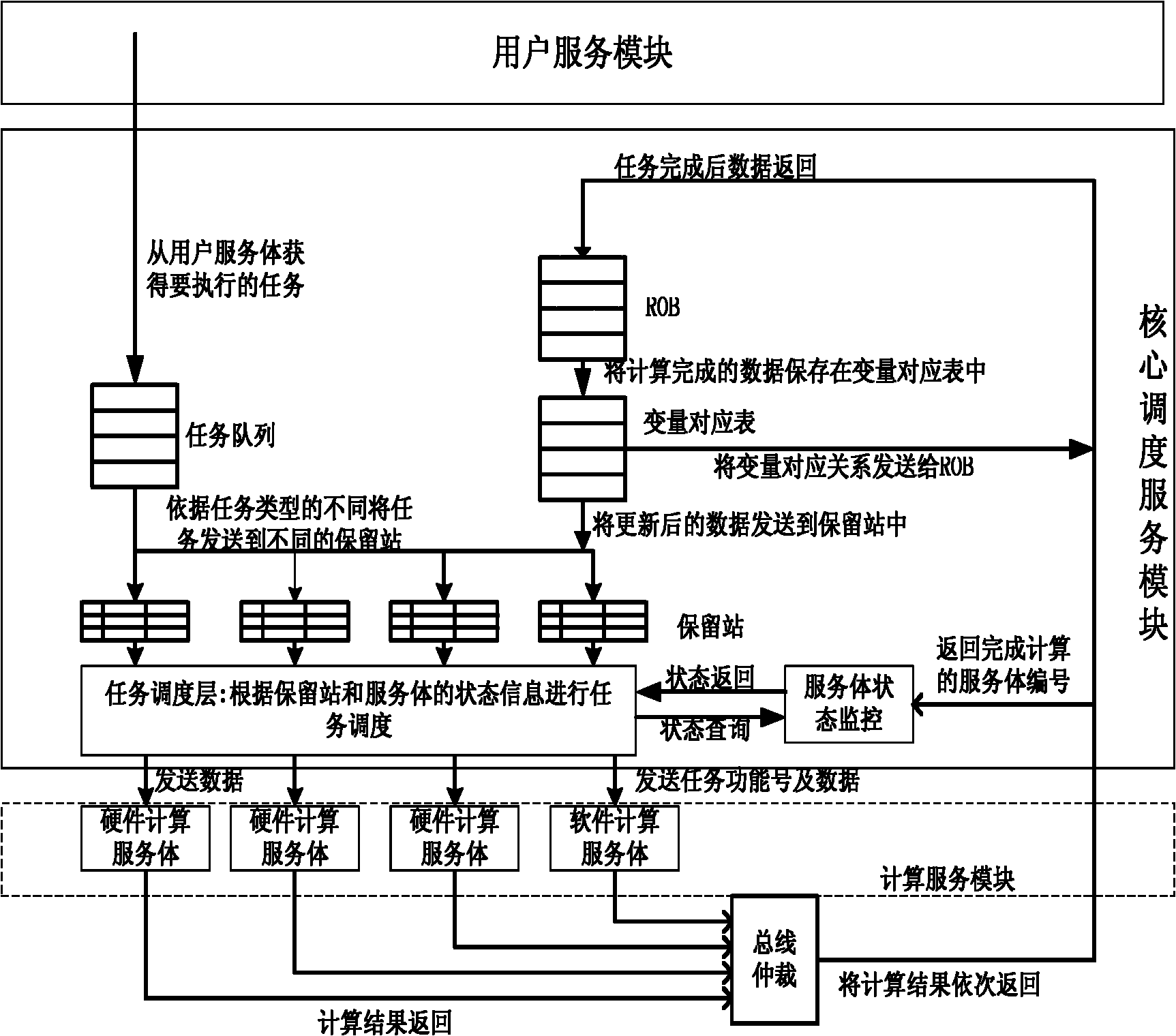 Task scheduling system of on-chip multi-core computing platform and method for task parallelization