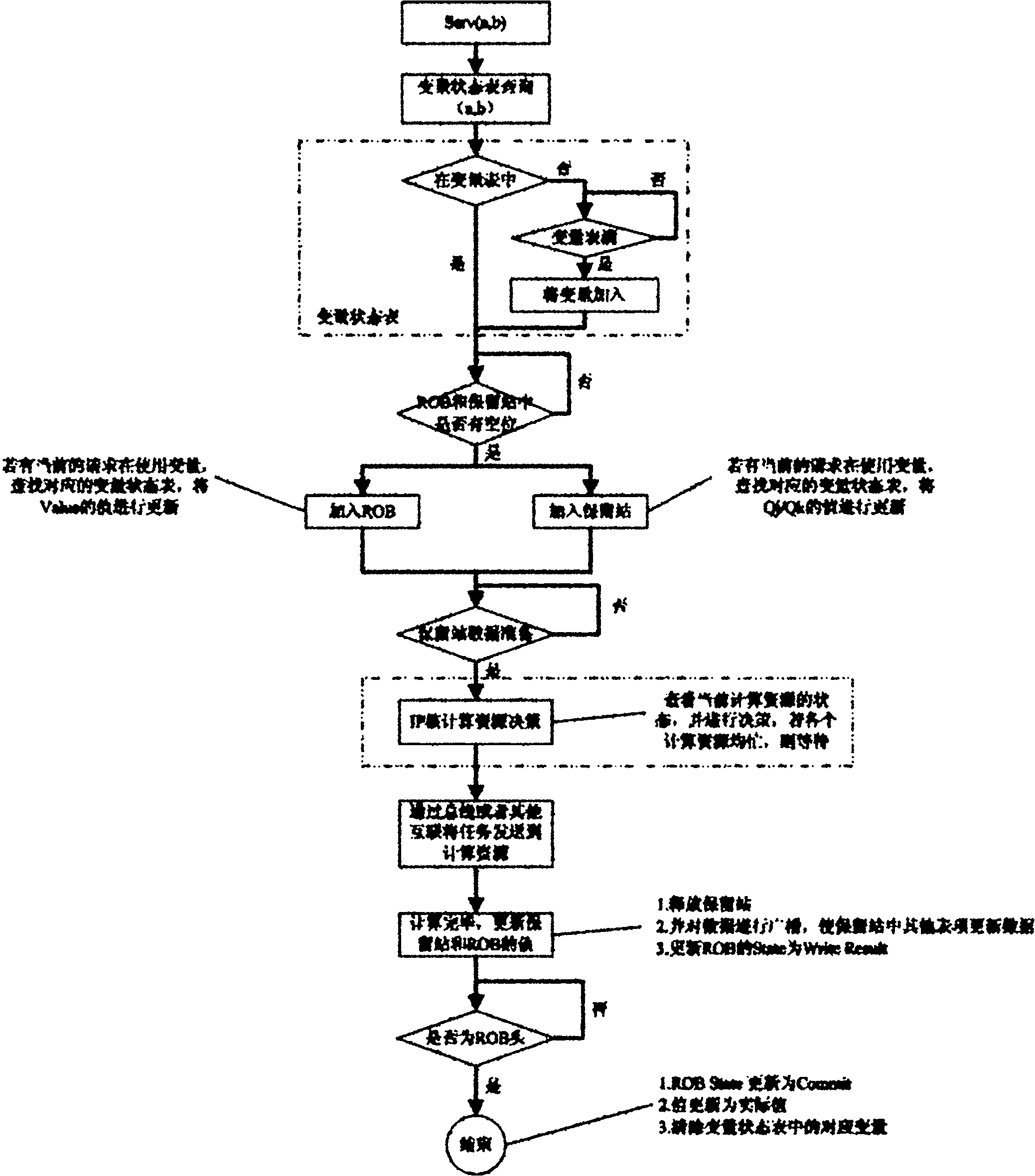 Task scheduling system of on-chip multi-core computing platform and method for task parallelization