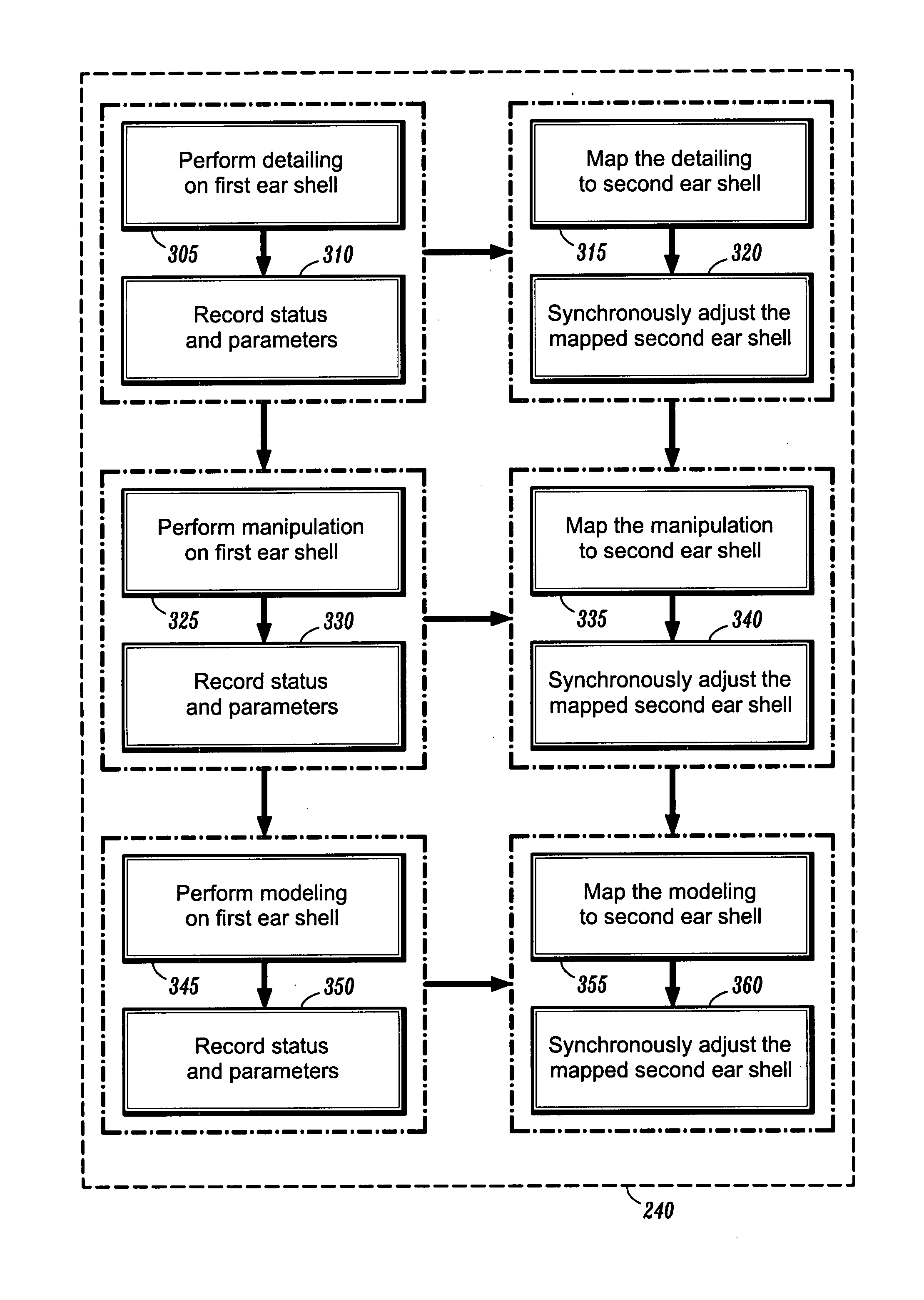 Synchronized processing of ear shells for hearing aids