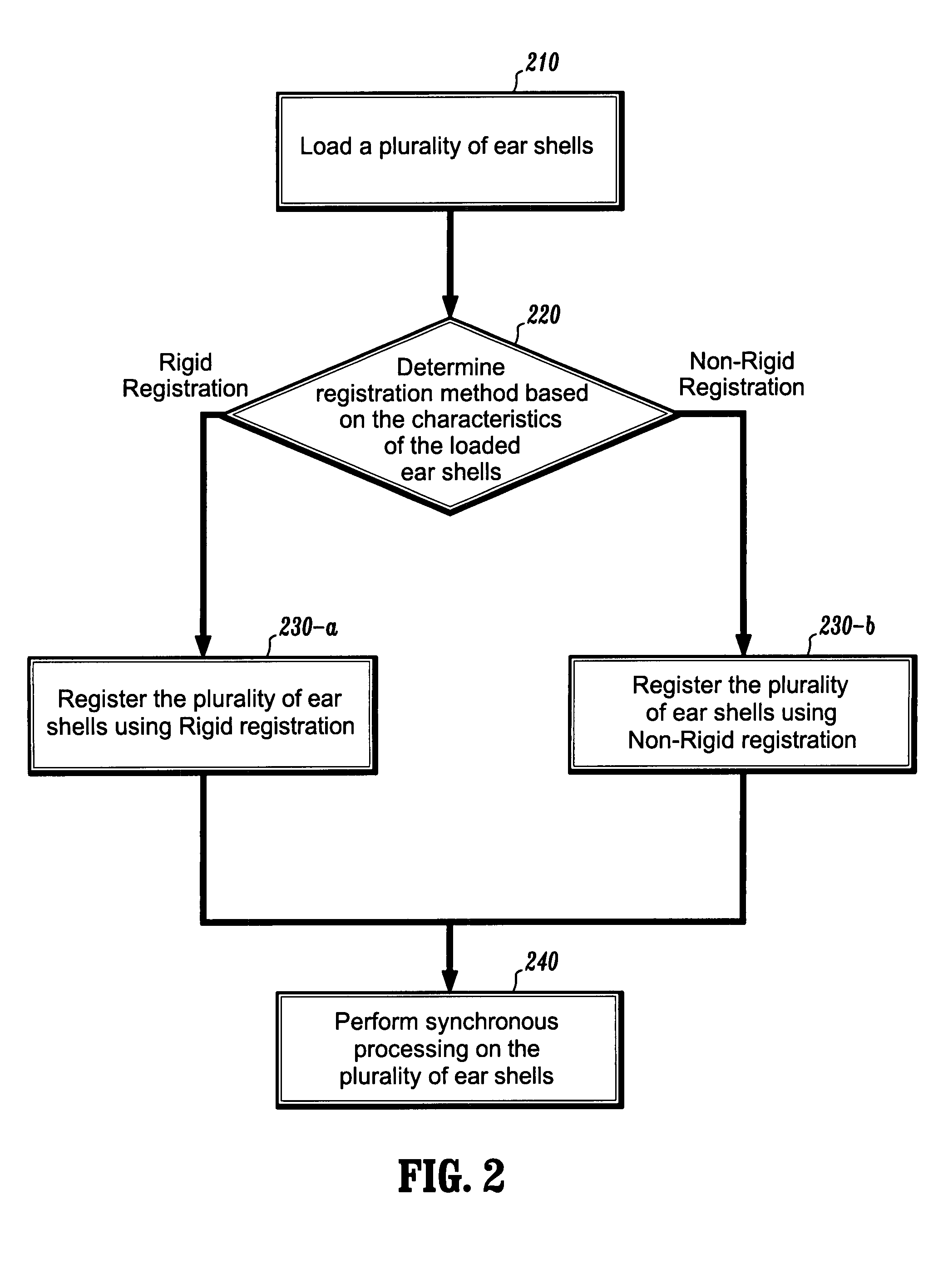 Synchronized processing of ear shells for hearing aids