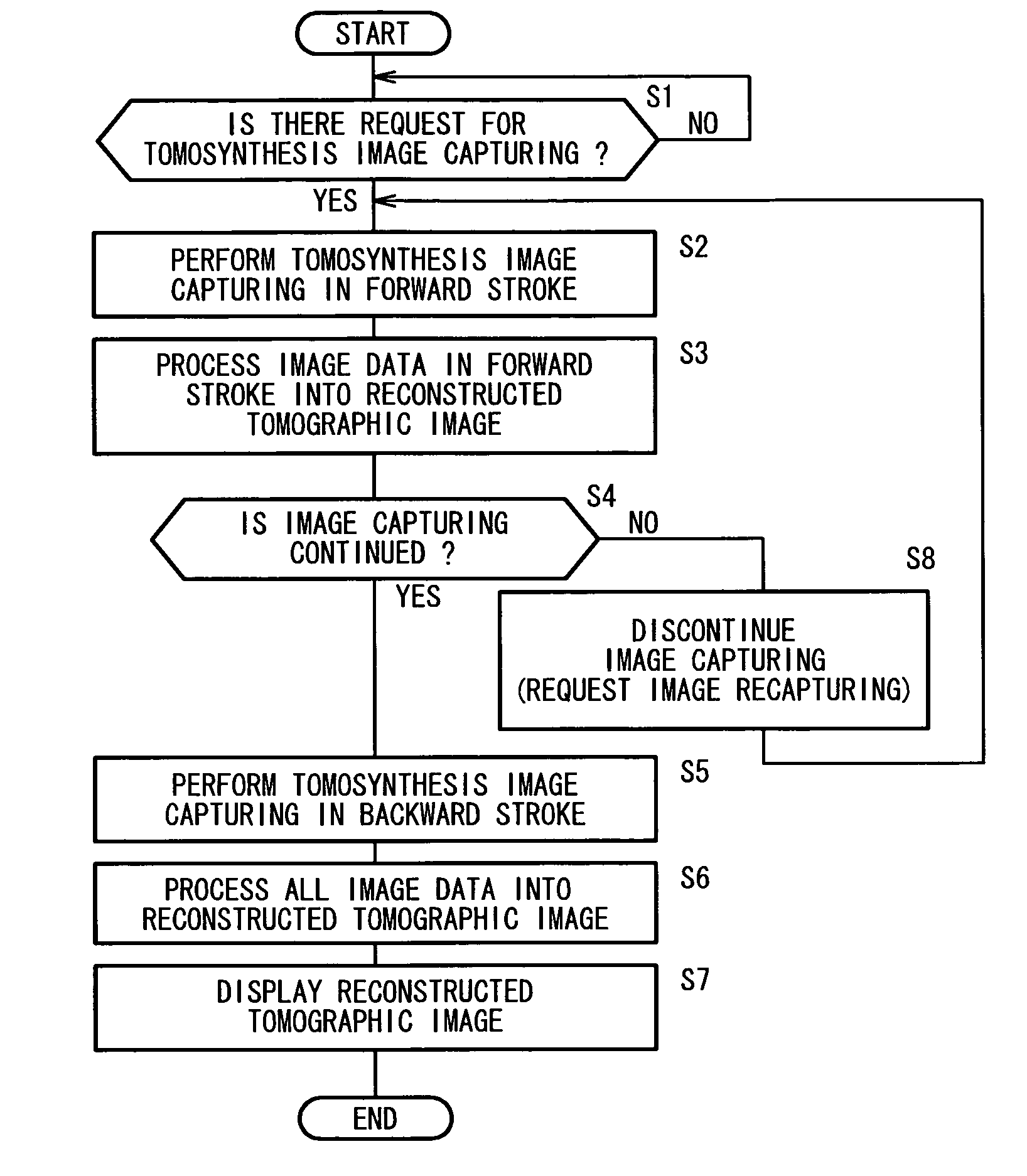 Tomographic image capturing apparatus and tomographic image capturing method