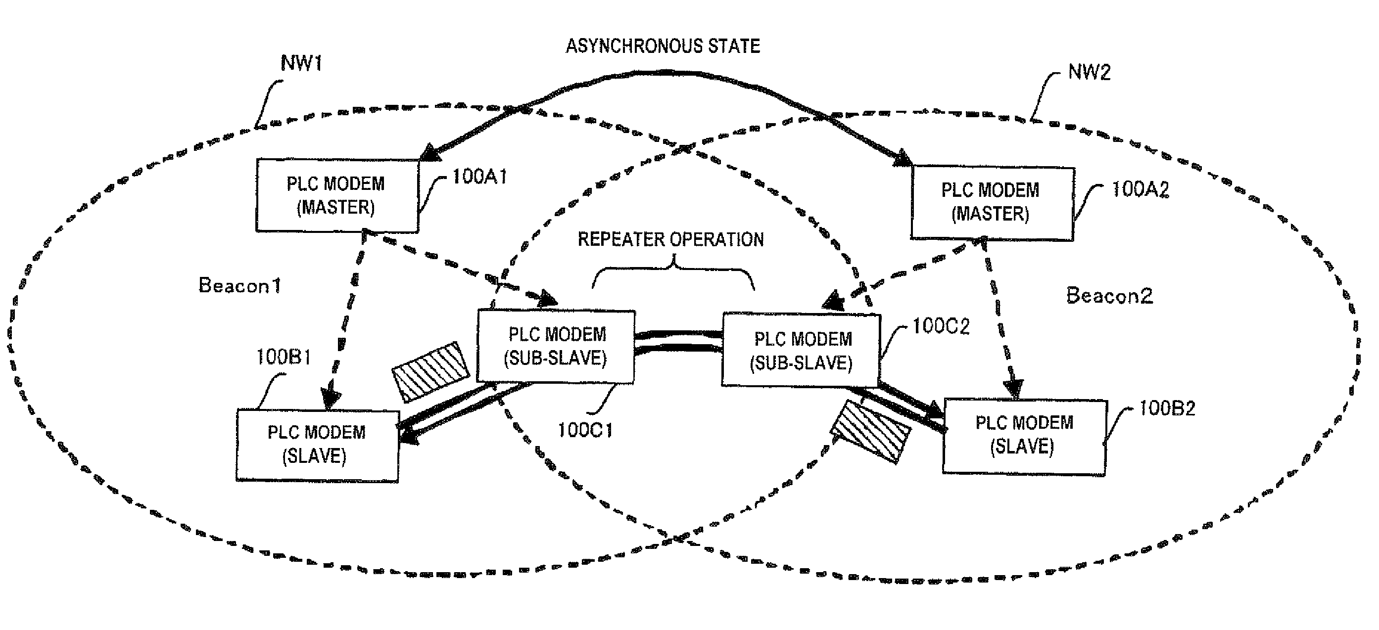 Communication method, communication apparatus, and communication system