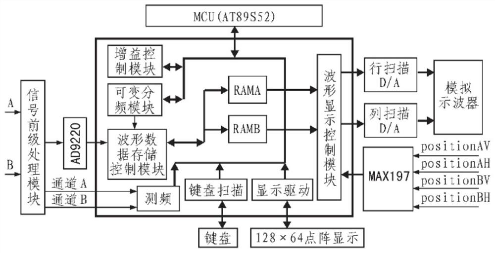 FSK data monitoring equipment based on FPGA