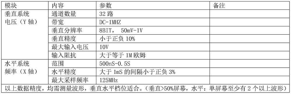 FSK data monitoring equipment based on FPGA