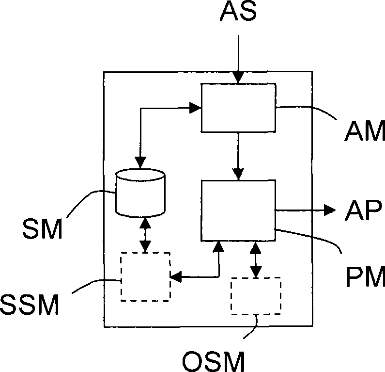 Device and method for automatically building applications