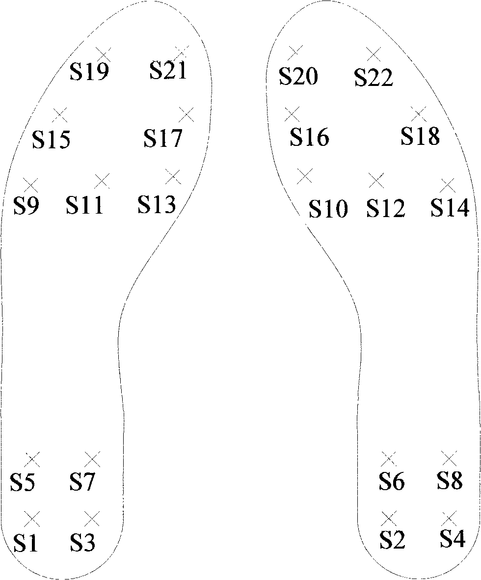 Force-measuring shoes for measuring human body zero moment point