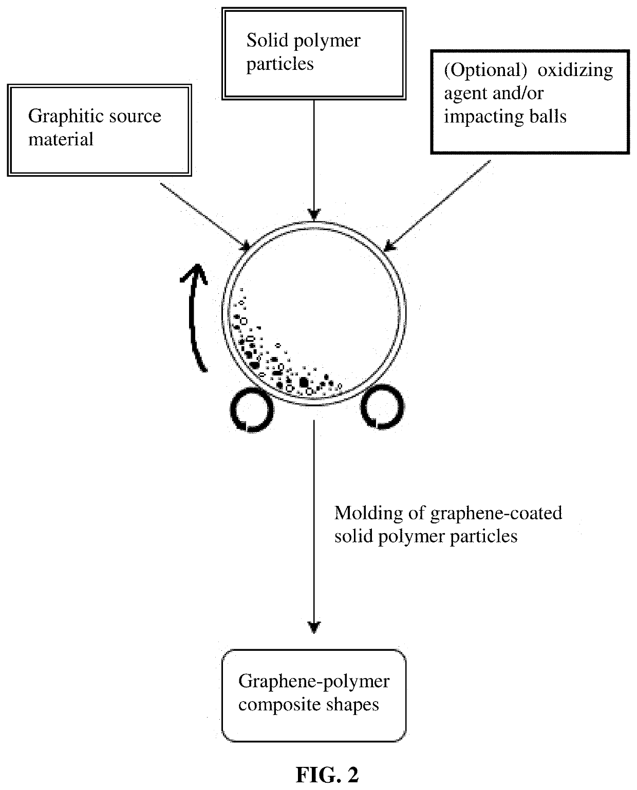 Conducting polymer composite containing ultra-low loading of graphene