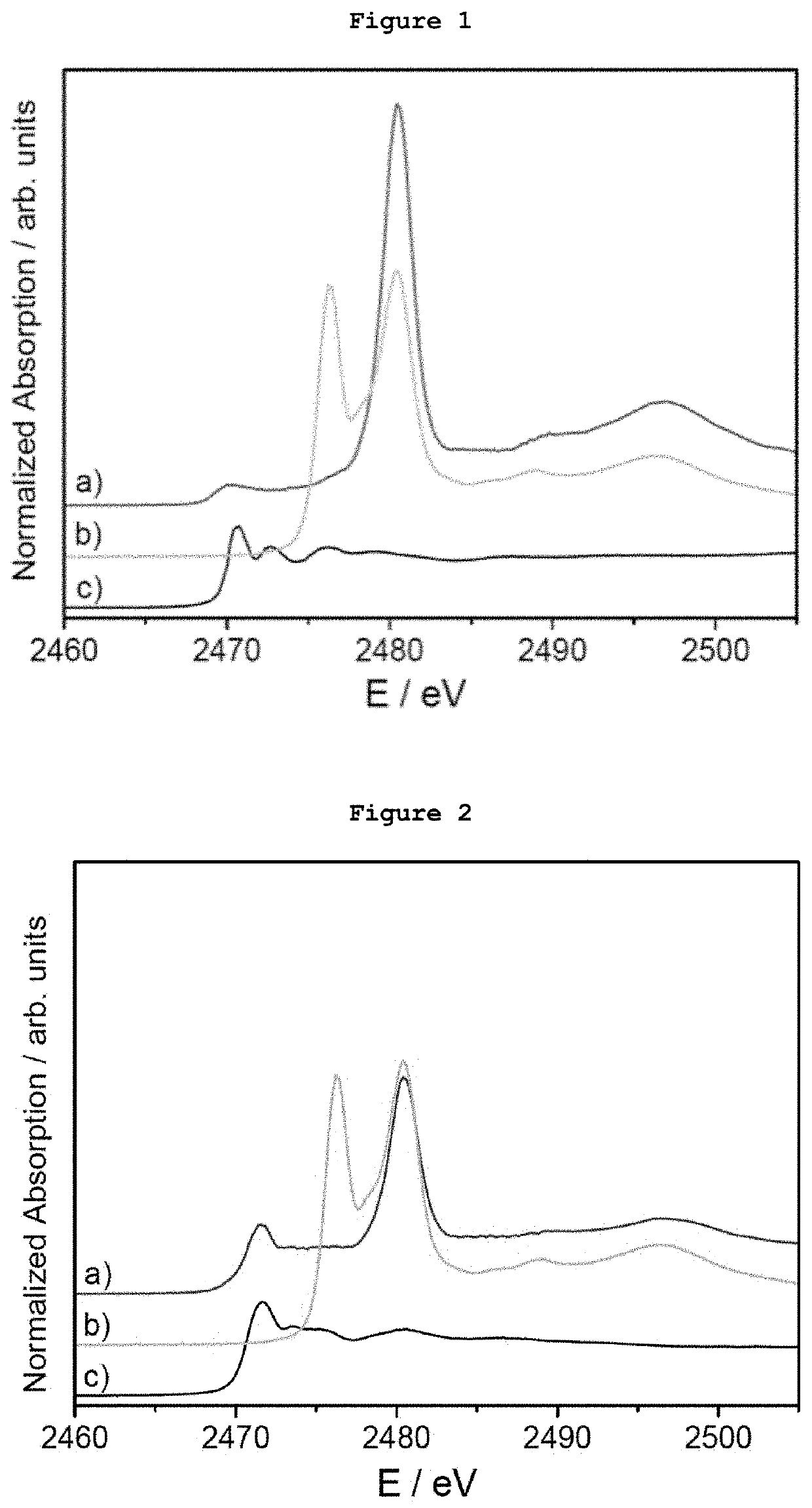 Process for oxidation of organosulfur compounds