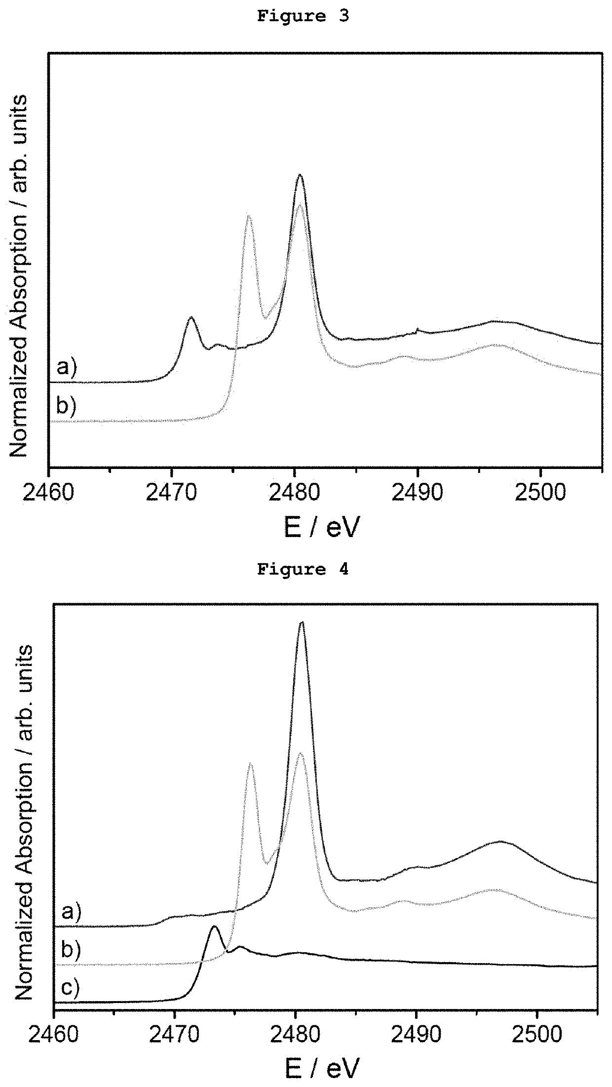 Process for oxidation of organosulfur compounds