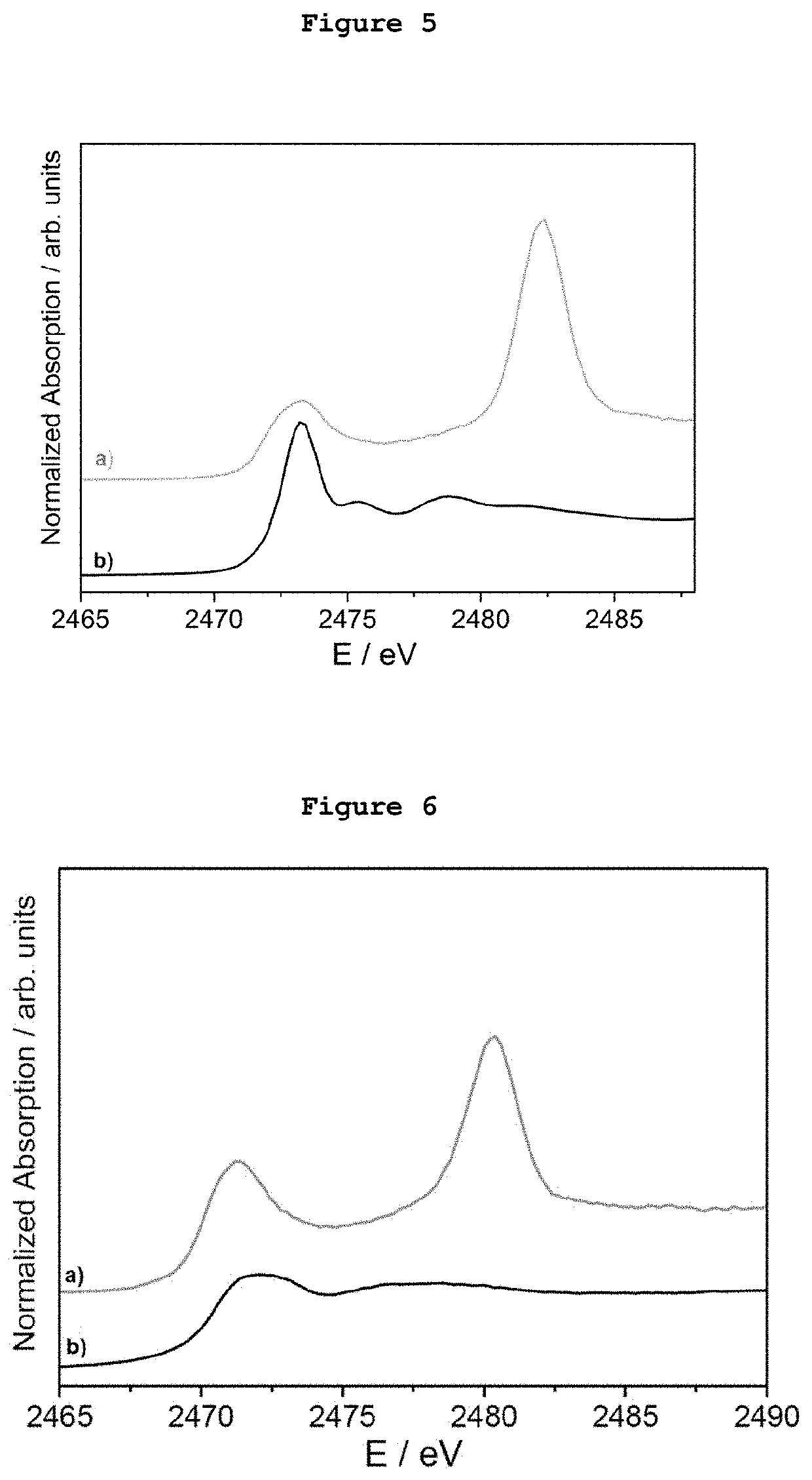 Process for oxidation of organosulfur compounds