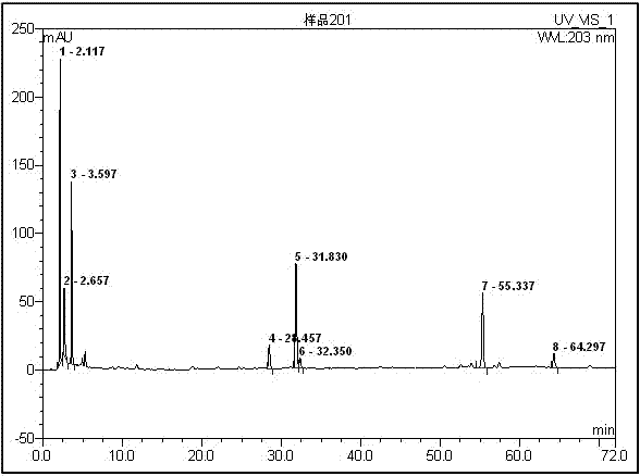 Plant extract composition for preventing and treating arteriosclerosis and preparation method thereof