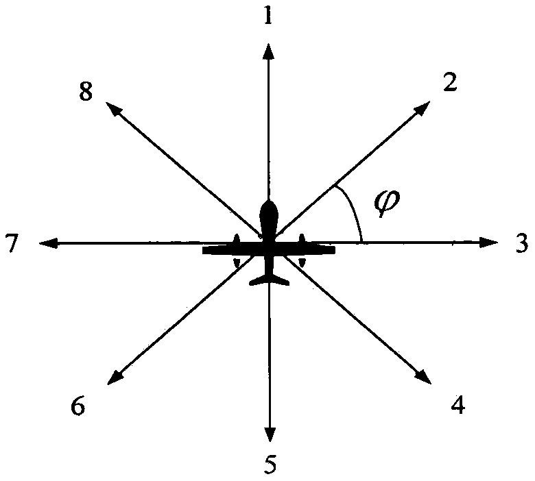 Unmanned aerial vehicle path planning method based on transfer learning strategy deep Q-network