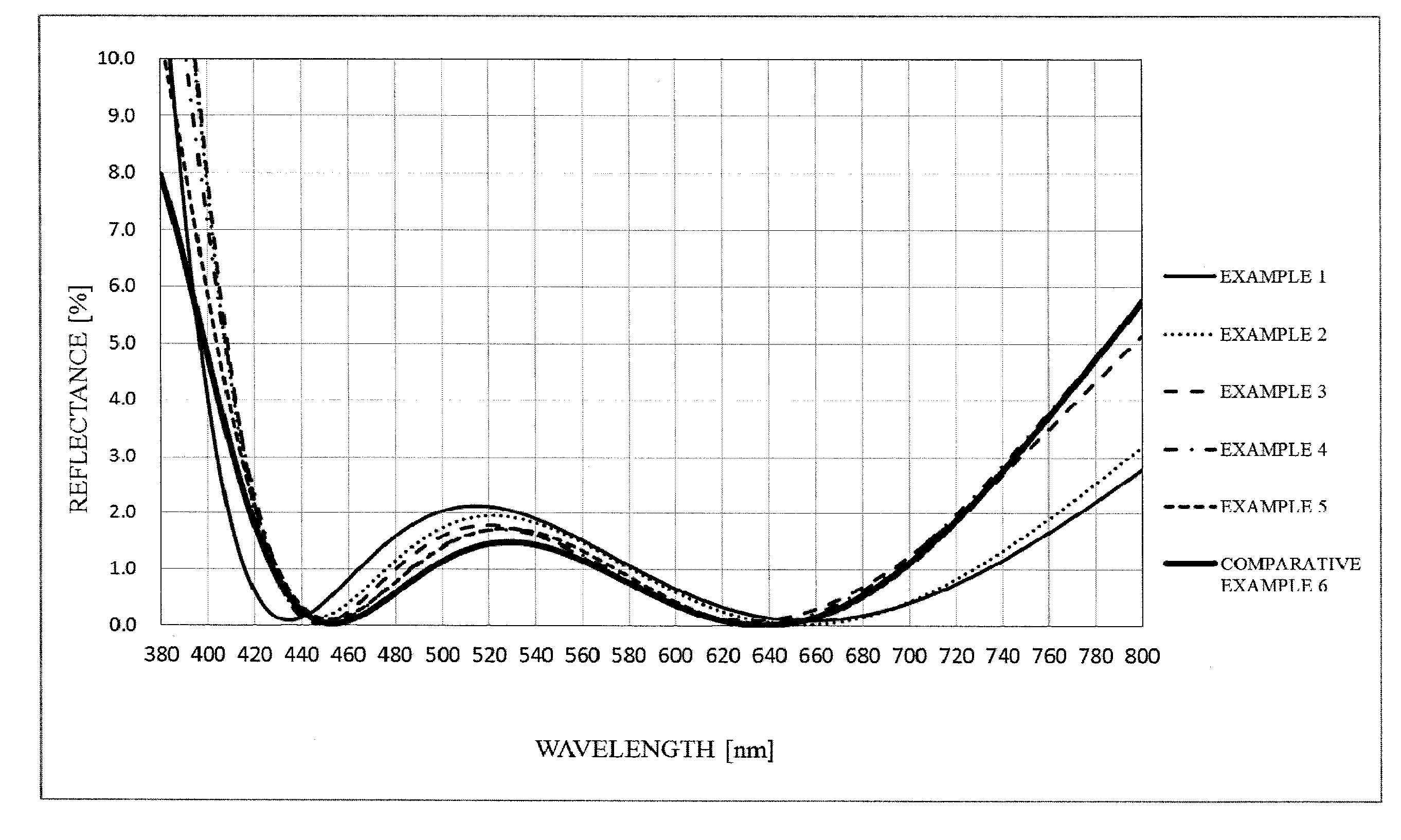 Optical product, and spectacle lens and spectacles