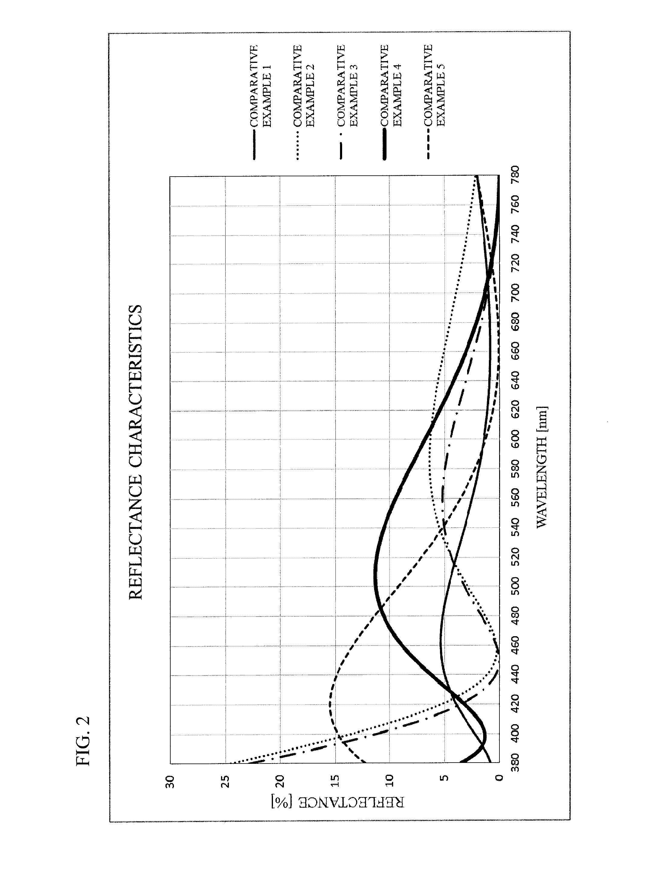 Optical product, and spectacle lens and spectacles