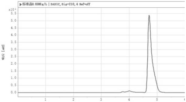 Diaminobutyric acid acetyltransferase mutant for synthesizing Ectoine