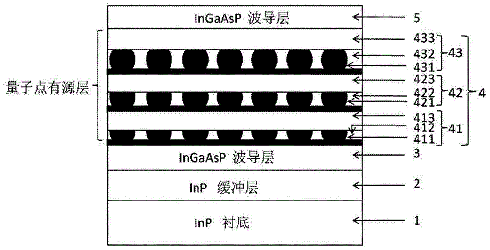 Method for manufacturing active area of broadband spectrum indium arsenide/indium phosphide quantum dot laser