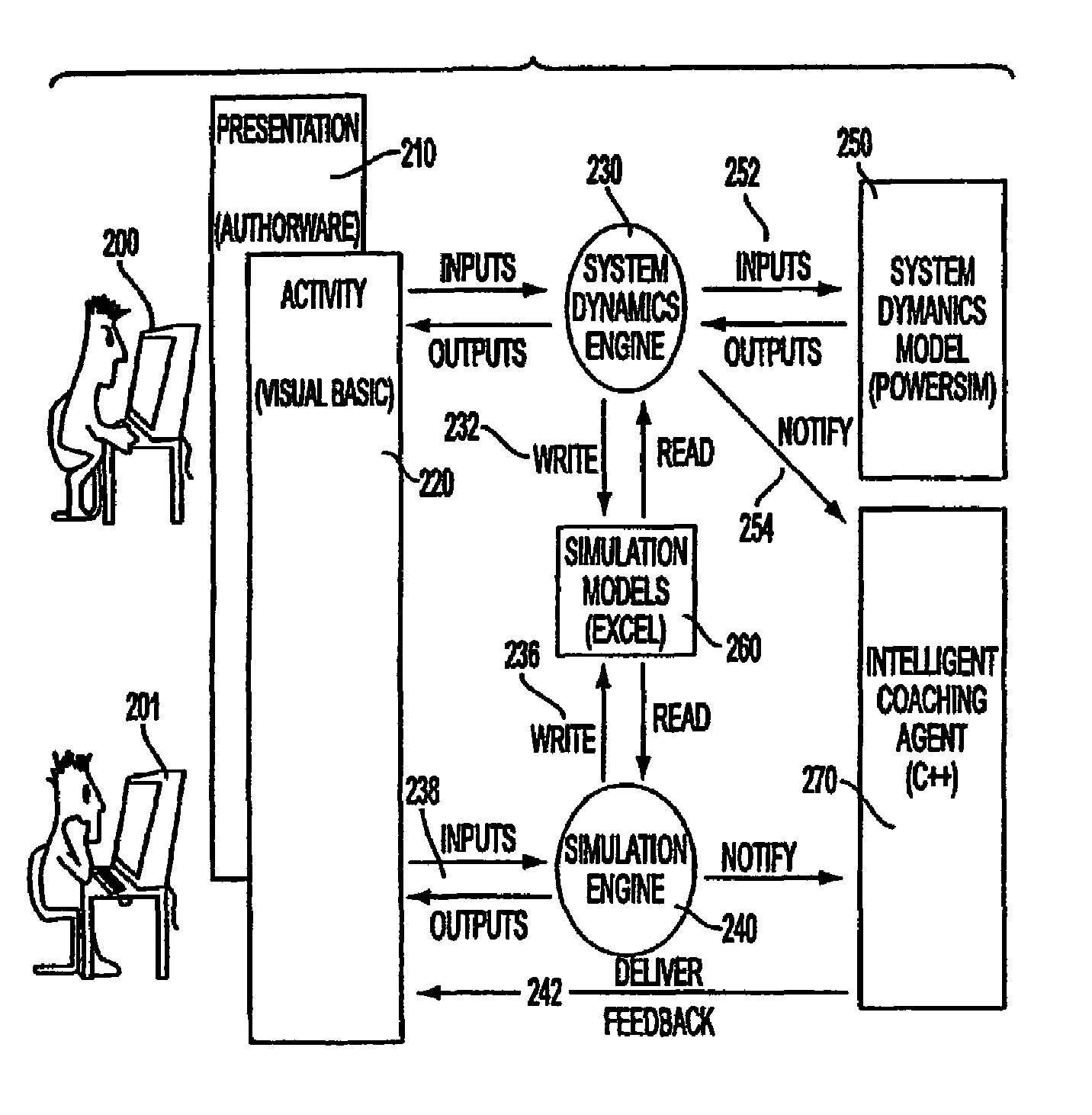 Goal based system utilizing a time based model