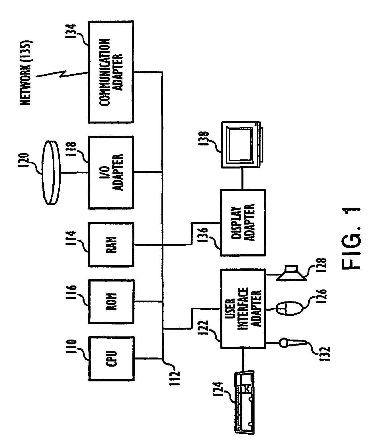 Goal based system utilizing a time based model