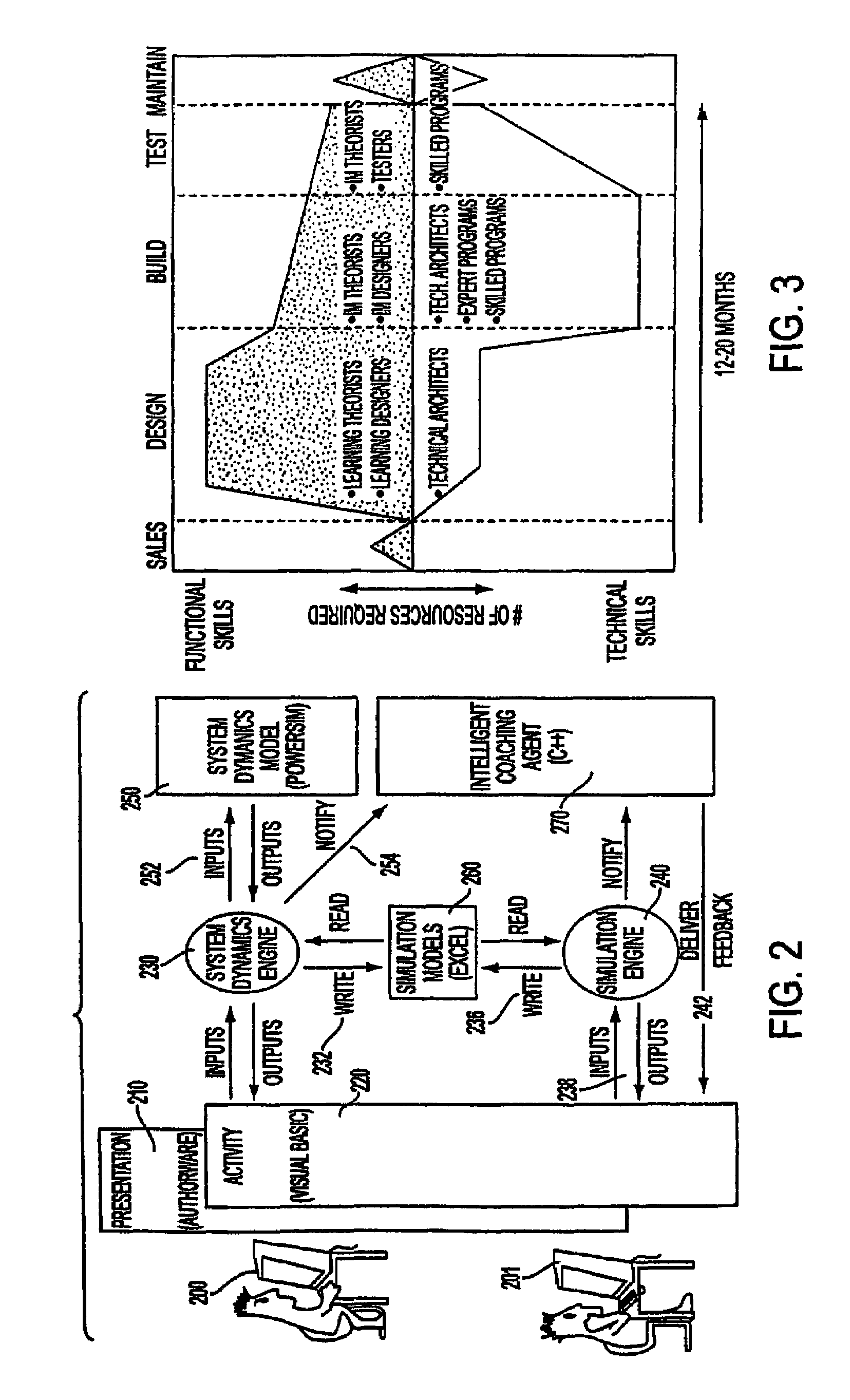 Goal based system utilizing a time based model