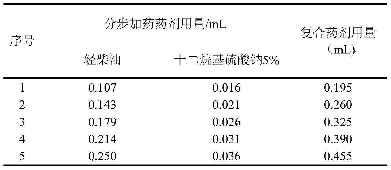 Composite coal-dressing flotation reagent and preparation method thereof