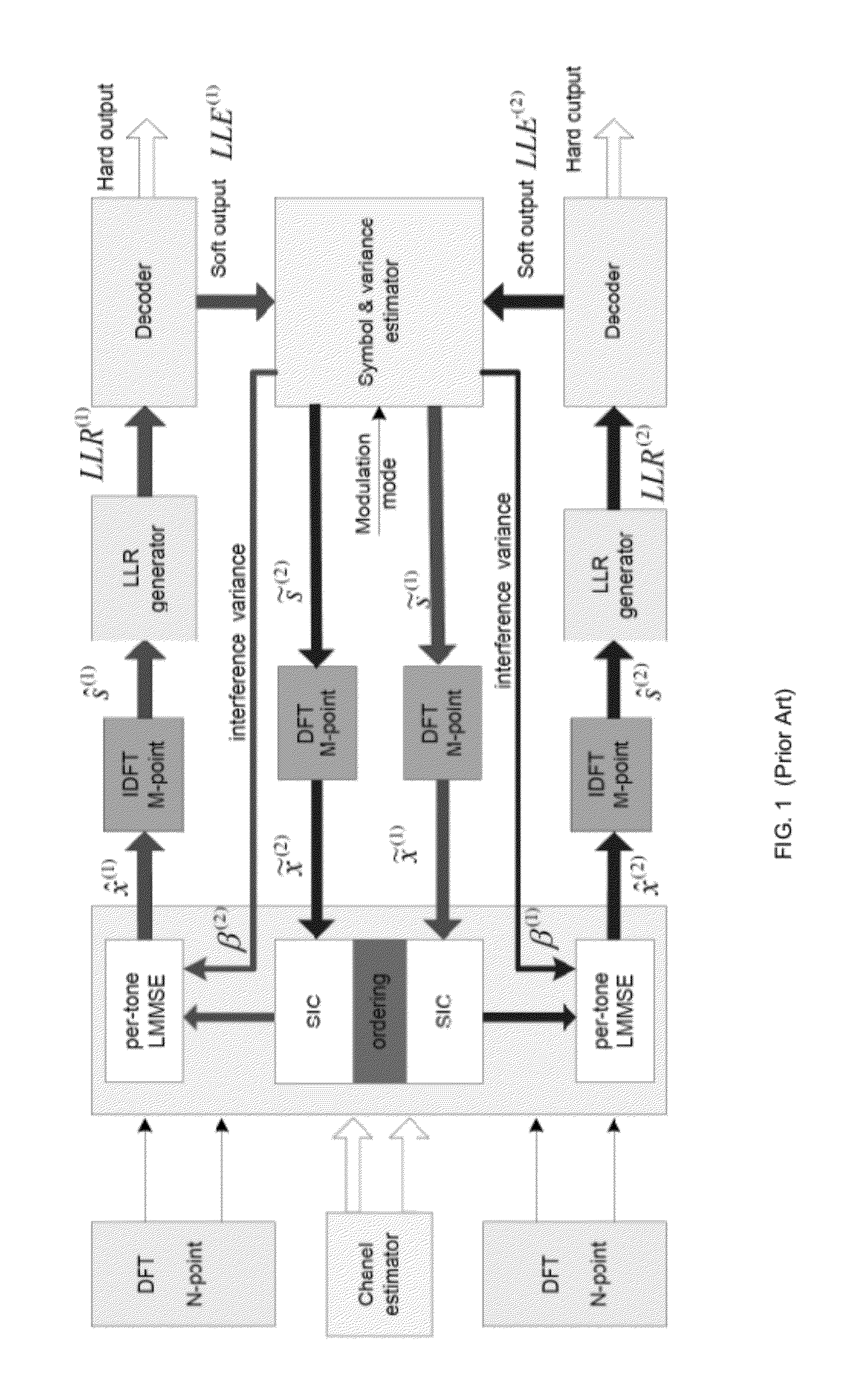 Low complexity link adaptatation for LTE/LTE-A uplink with a turbo receiver