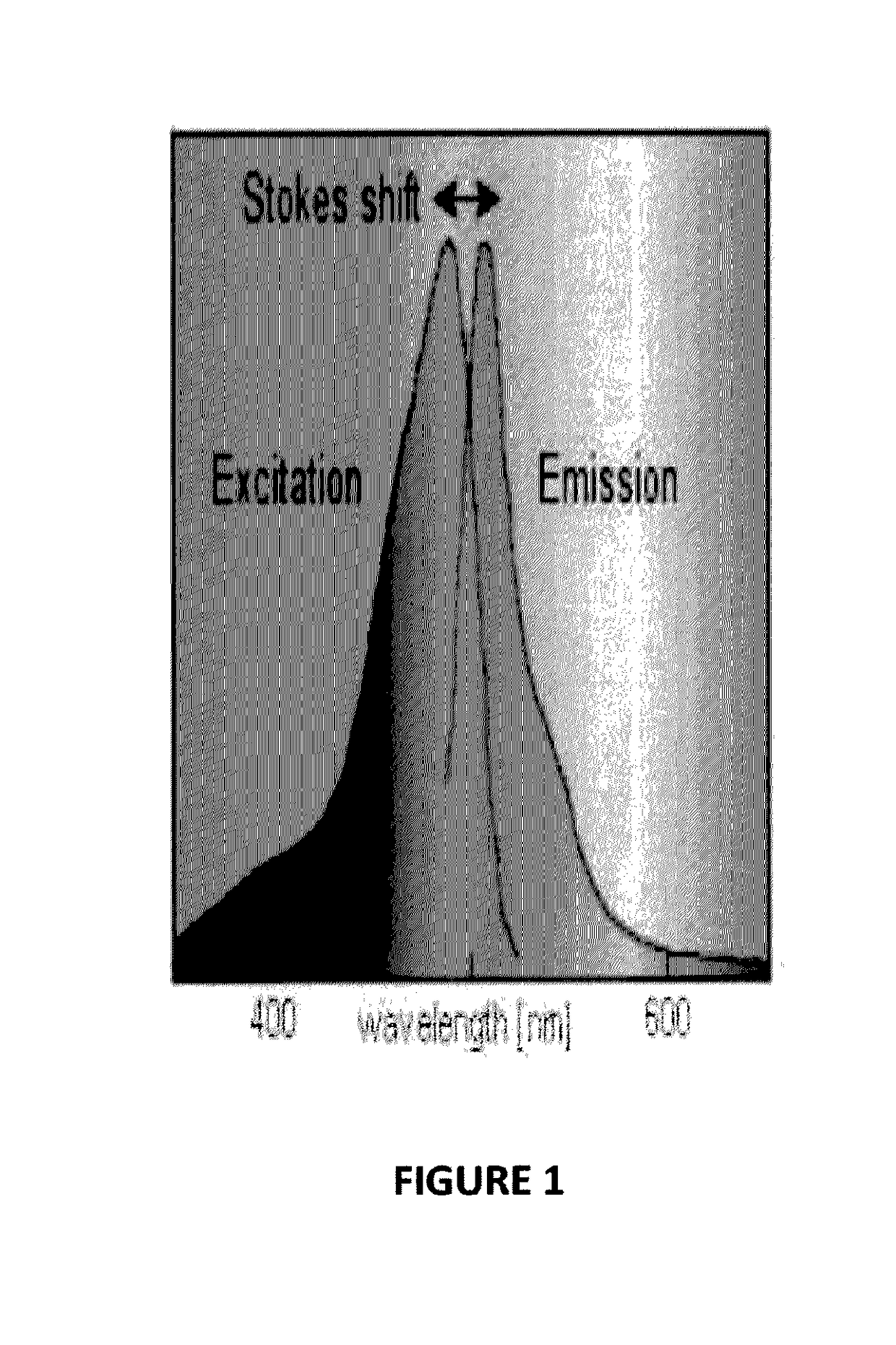 Biophotonic compositions for the treatment of pyoderma