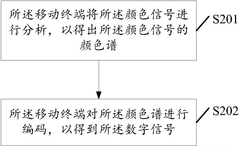 Substance detection method and mobile terminal