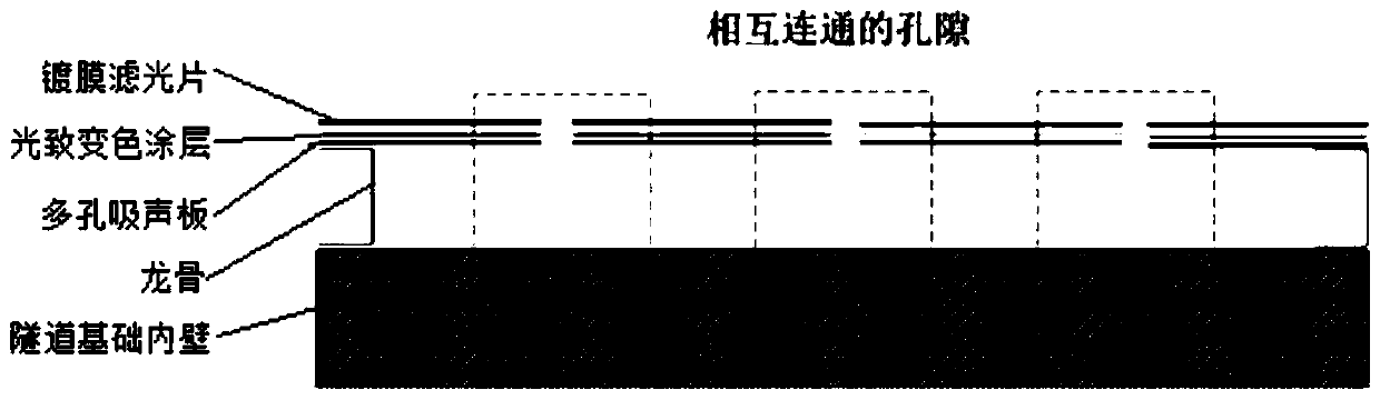 Composite inner wall with sound absorption and image display functions and application thereof