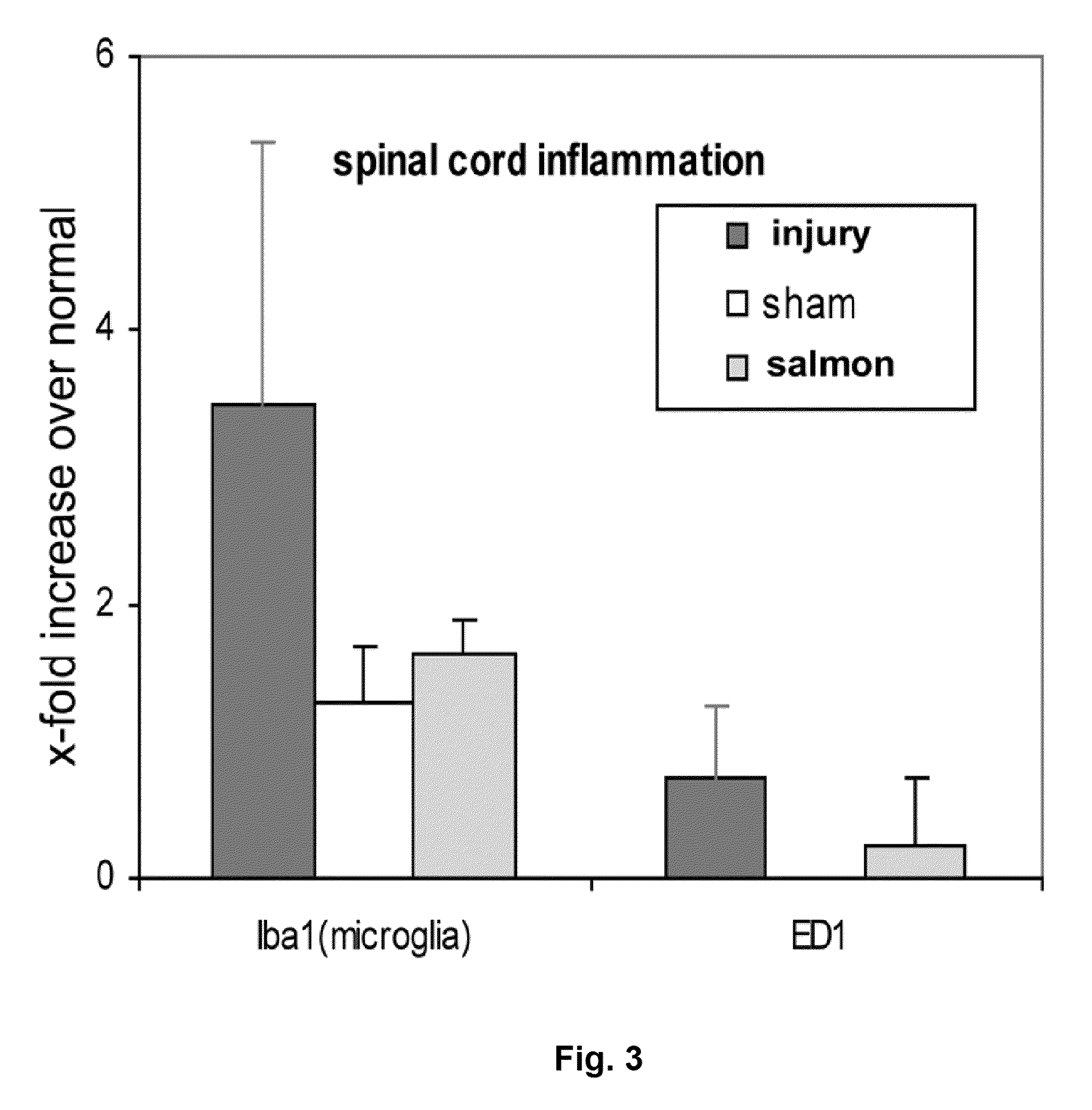 Method of Using Salmon Thrombin to Alleviate Central Nervous System-Mediated Pain