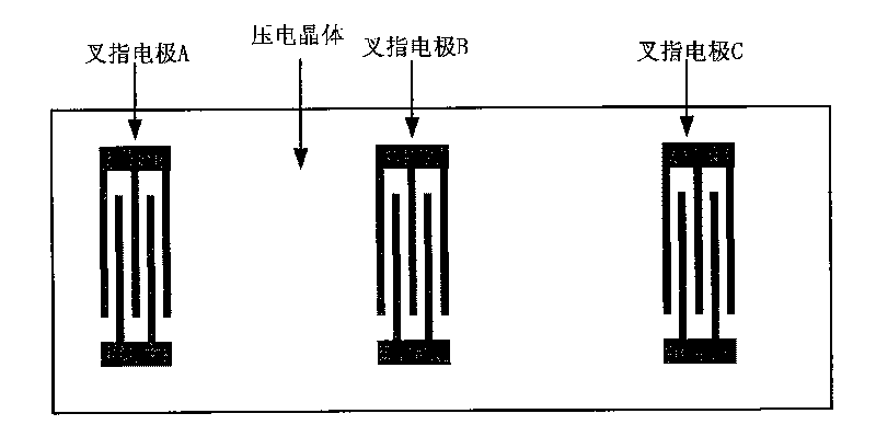 Acoustic surface wave gas sensor and manufacturing method thereof