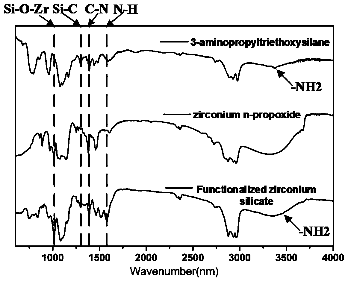 Modified carbon fiber reinforced phenolic resin-based composite material and preparation thereof