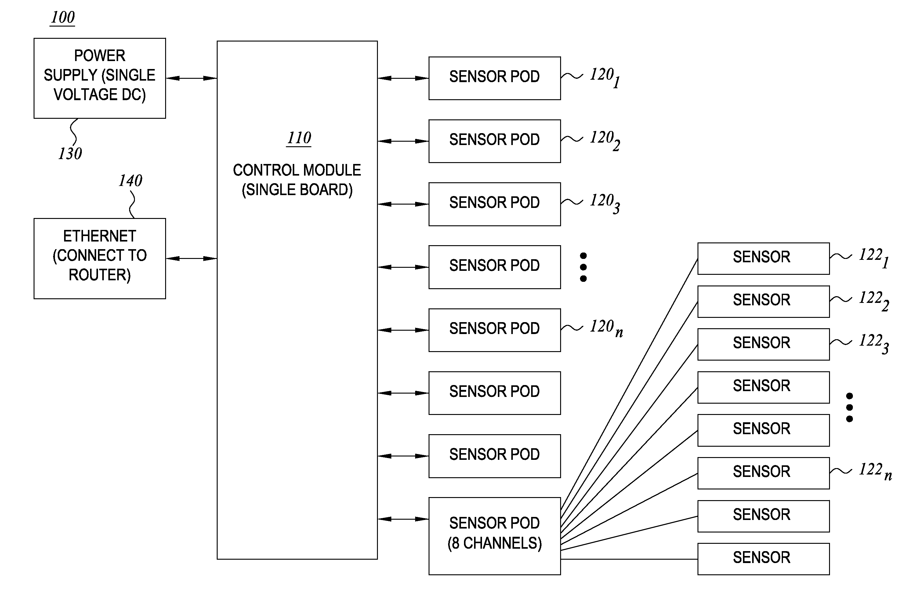 Embedded prognostic health management system for aeronautical machines and devices and methods thereof