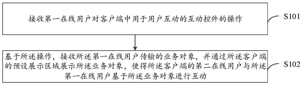 Interaction method and device, client, electronic equipment and computer readable medium