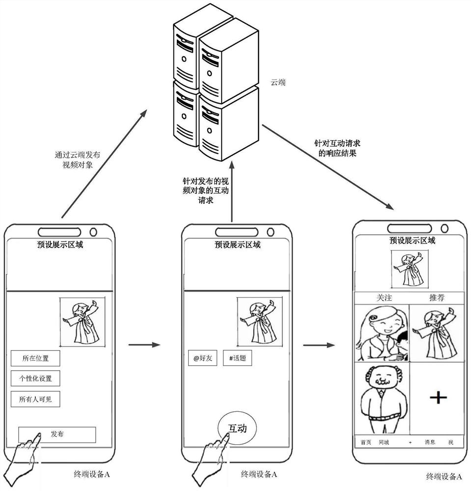 Interaction method and device, client, electronic equipment and computer readable medium