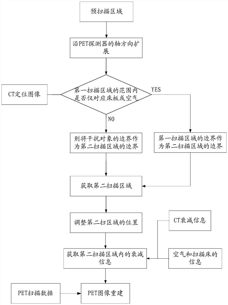 Medical imaging method and medical imaging system