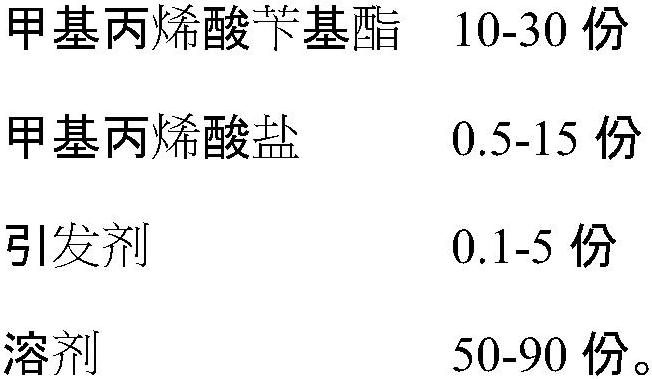 A kind of aqueous dispersion agent and its preparation method and application