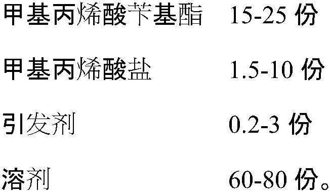 A kind of aqueous dispersion agent and its preparation method and application