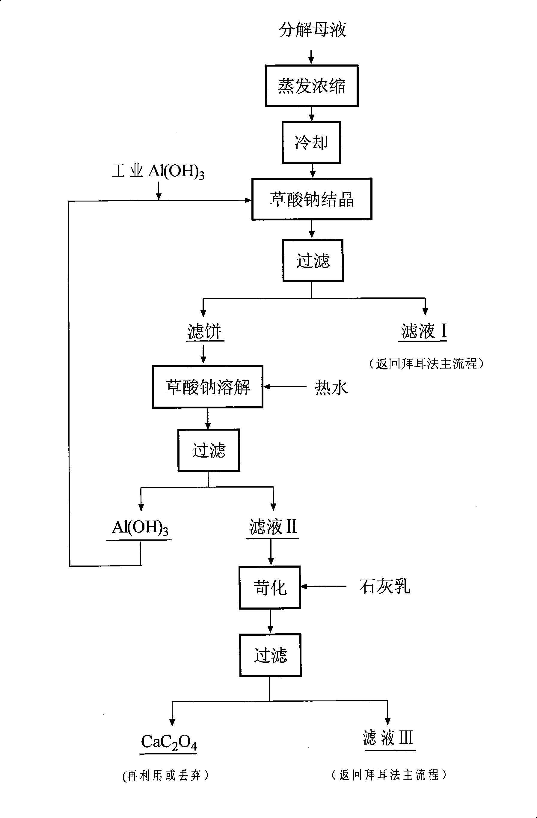 Method for removing sodium oxalate from industrial sodium aluminate solution