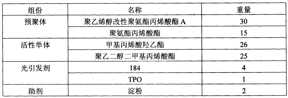 A kind of hydrolyzable ultraviolet curable glue and preparation method thereof