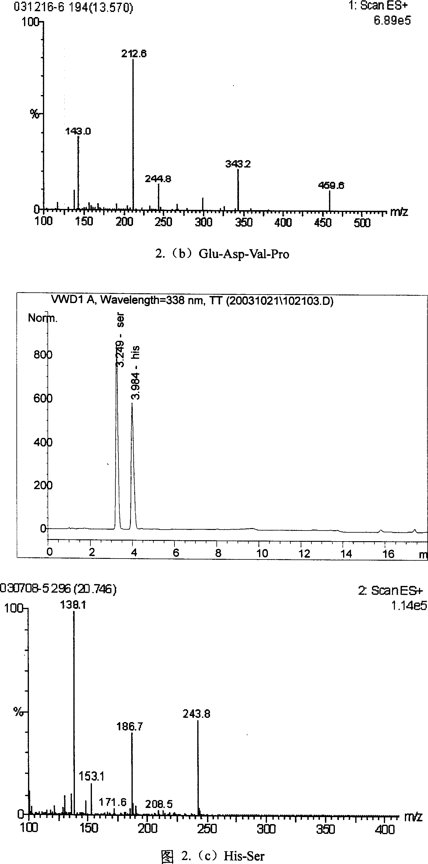 Enzyme method for hydrolyzing casein and synchronous preparation of phosphopeptide and non-phosphopeptide