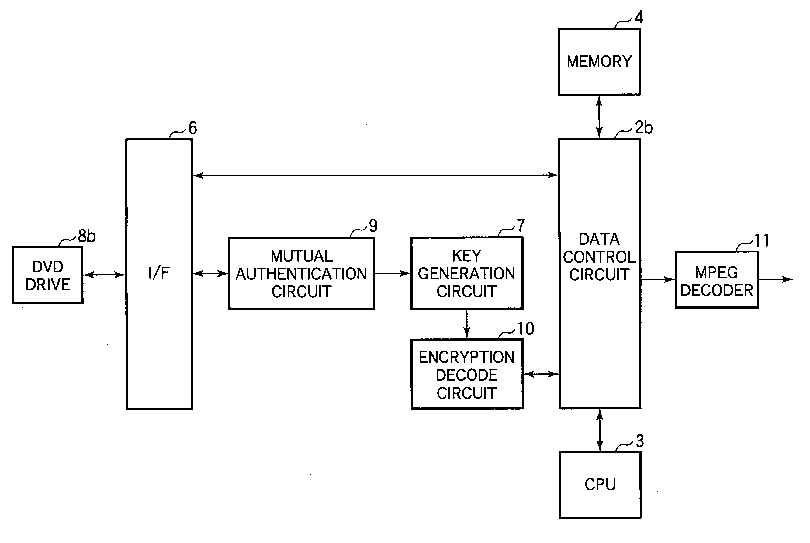 Digital recording device digital reproduction device digital recording/reproduction device encryption device decryption device, encryption method and decryption method