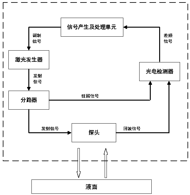 High-precision leaked liquid detection and recovery early warning device