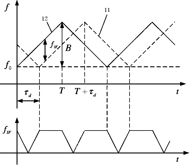 High-precision leaked liquid detection and recovery early warning device