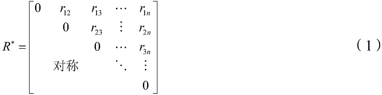 System function module division method based on interface constraint relationship