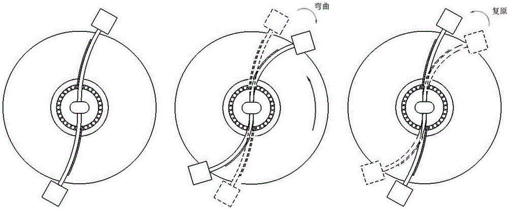 Piezoelectric fibre-based inertial rotating driving device