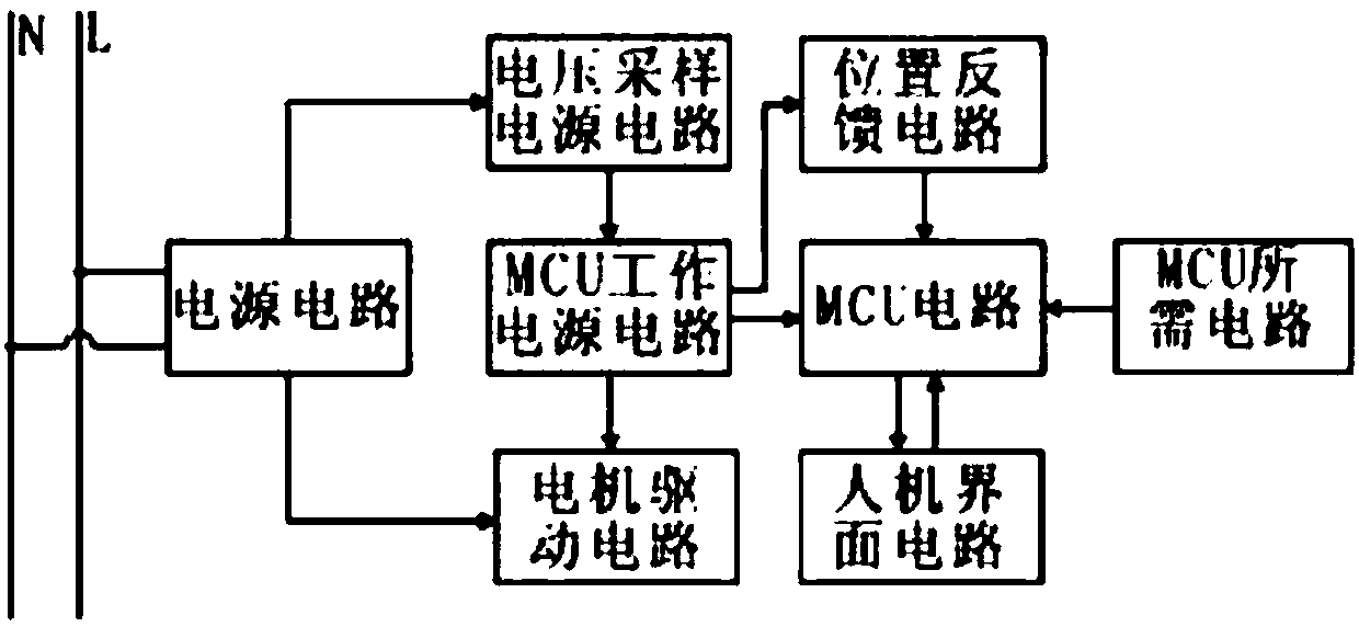 Self-restoring over/under voltage breaker controller circuit